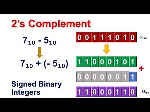 How to obtain 2's Complement | Example