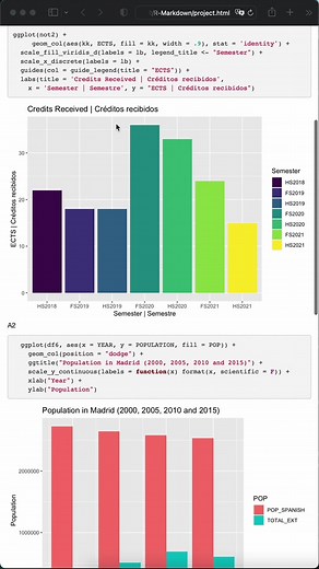 Working with R-Markdown 💯💯 #Rstudio #rstats #datavisualization #dataviz