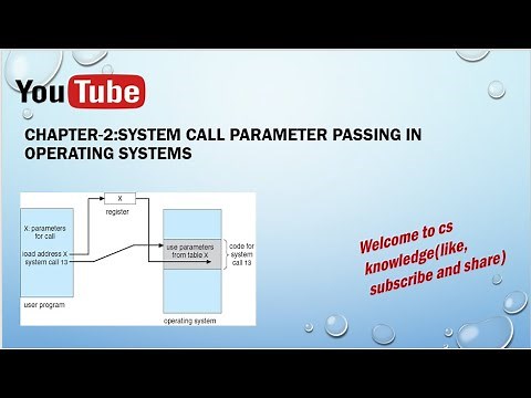 Lec-2.4 || System call parameter passing in Operating systems||System Call Implementation||OS