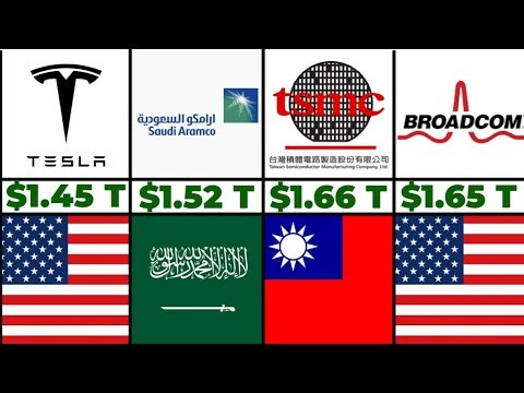 52 Most Valuable Companies in the World | 2026 | Countries & Net Worth