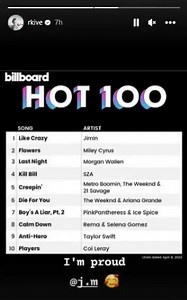 35 reactions | BTS RM IG STORY UPDATE 230404 I'm proud @j,m 殺 ~KookieWifeu | BTS with LUV⁷ | Facebook