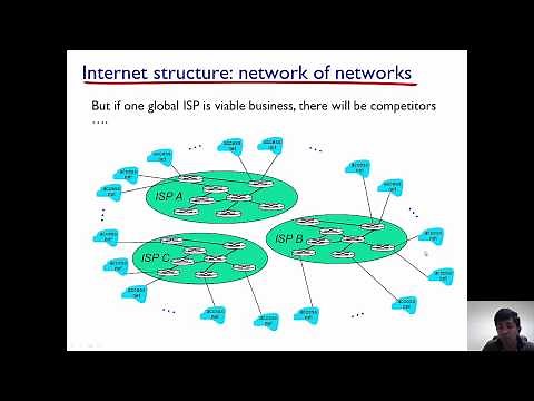 Internet - A network of networks
