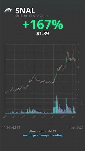 🚨 SNAL STOCK EXPLODES! 🚨 Is Snail Inc. the Next Gaming Powerhouse?! 🤯🚀 #stockmarket #education