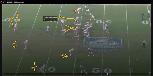 Brent Venables "Clemson Days" 4-2-5 Inside Pressures