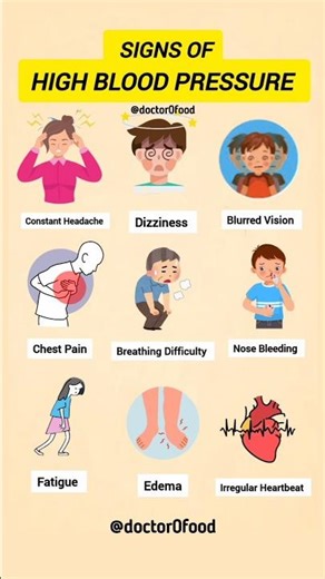 Signs of High Blood Pressure You Should Never Ignore | Hypertension Warning Symptom#healthylifestyle
