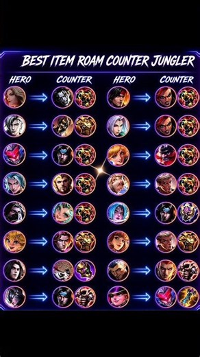 MLBB Jungle Counters Guide | Best Items & Roam Picks