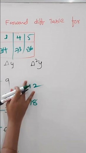 LAST CHANCE: Join Membership & Master Numerical Methods for GATE 2026!