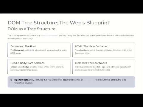 Document-Object-Model [DOM] in JavaScript.