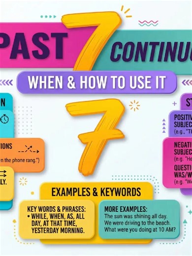 Uses of Past Continuous in English Grammar