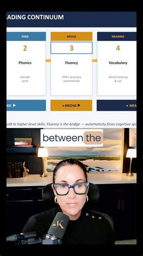 Fluency: The Bridge from Reading to Learning