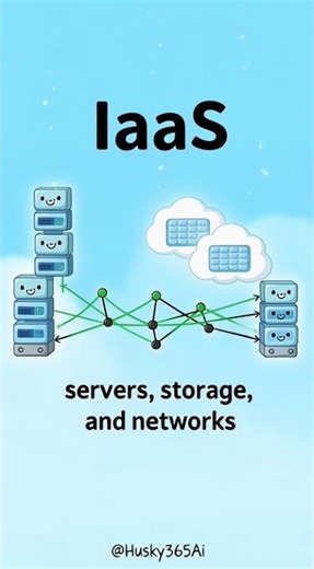 What Is IaaS? (Infrastructure as a Service)☁️: #IaaS #CloudComputing