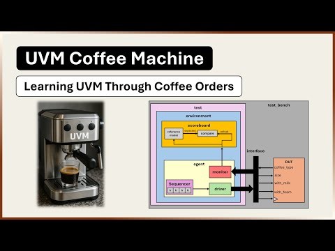 UVM Basics (Universal Verification Methodology) Explained Through a Coffee Machine ☕