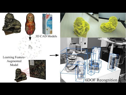 Open Detection - a standalone open source project for object detection and recognition