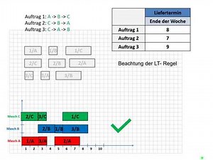 Lernvideo 5: Planung Arbeitsplatzebene - Reihenfolgeplanung Werkstattfertigung mit Prioritätsregeln