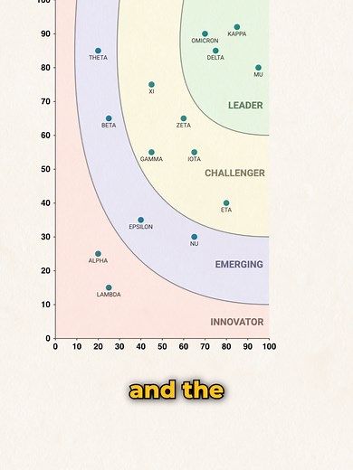 Enhance Business Insights with Scatter Plot Techniques