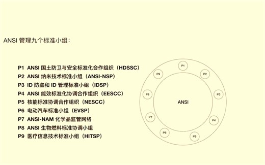 c语言学习287 标准组织-ANSI