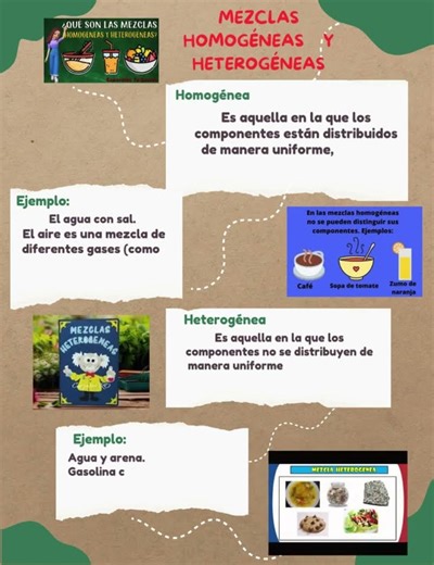 Infografía Mezclas Homogéneas y Heterogéneas