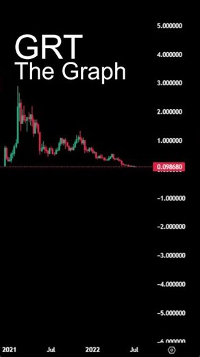 GRT Crypto The Graph Price Chart