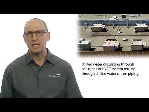 HVAC System Controls