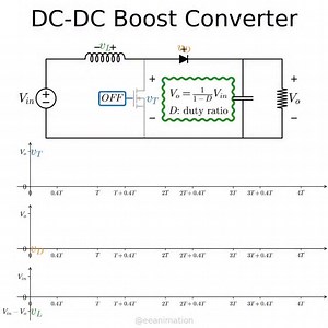 DC-DC boost converter: basic operating principle #powerelectronics #dcdcconverter #electricalengineering #electronics | Eeanimation