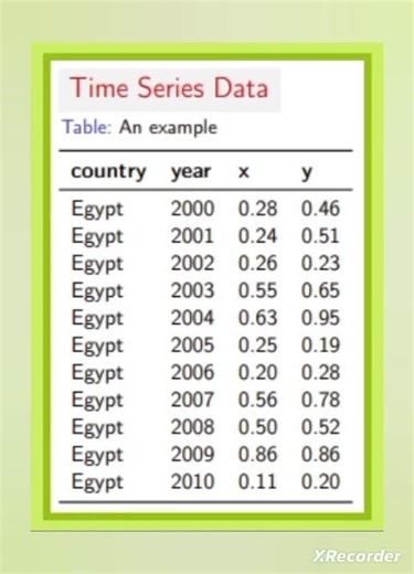 Time Series Data | Example