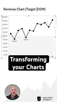 Let’s Transform your Charts #presentation #powerpoint #graph #data #design #chart