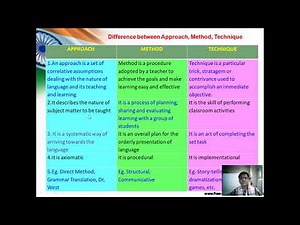 Difference between Approach Method and Technique