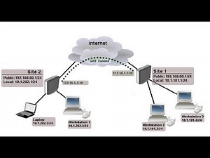 How to set up Mikrotik GRE Tunnel with IPSEC encryption