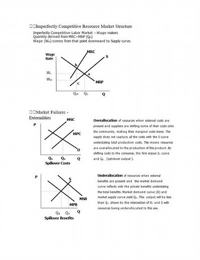 Essential Graphs for Microeconomics 📊 | Master Supply, Demand & Market Equilibrium FAST!