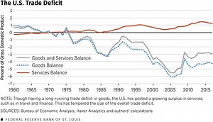 What is a trade deficit and how does it affect the economy?