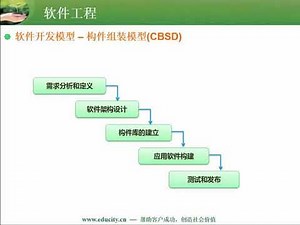 11 06 构件组装模型（CBSD）
