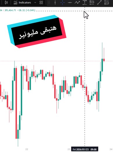 تعليم الفوركس للمبتدئين: استراتيجيات ناجحة تداول