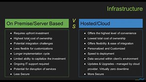 CAC and CDI Technology 101- Learn about the current technologies available today when evaluating CAC and CDI systems
