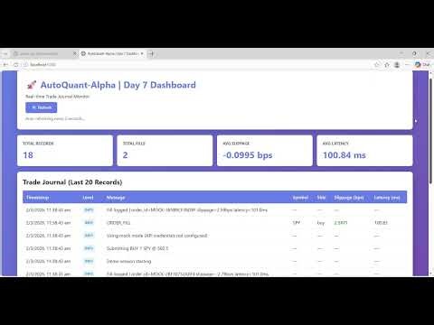 Day 7 — Trade Journal Logging with Rotating File Handlers