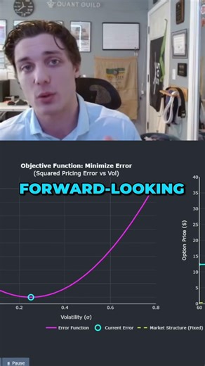 Volatility Explained: Realized vs. Implied, Skew & Surface