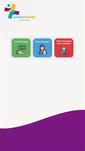 Not sure what NDIS plan management means? 👇 ✅ NDIA-managed: NDIS pays providers, registered providers only ✅ Self-managed: full control flexibility ✅ Plan-managed: flexible options without the admin Want help understanding yours and what it means for services? 💬 DM us “PLAN” and we’ll guide you. 📞 1300 798 162 📩 enquirie@sydneycaresupport.com.au #NDIS #NDISSydney #NDISPlanManagement #NDISProvider #disabilitysupport | Sydney Care Support