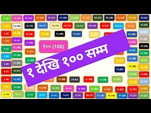 Counting in Nepali from 1 to 100 | Nepali Numbers Tutorial
