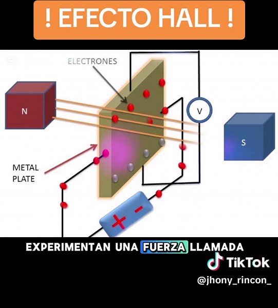 Efecto Hall: Descubre su Aplicación y Funcionamiento