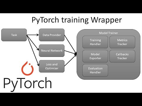 Build and Train Neural Network with PyTorch in 15 Minutes with this Wrapper