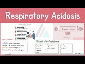 Respiratory Acidosis | Pathophysiology, Causes, ABG, & Treatment Explained