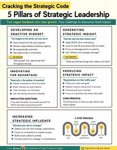 #strategy #Leadership #pillars #code #company #organization #professional #business #jobs #careers | HR & IR Academy