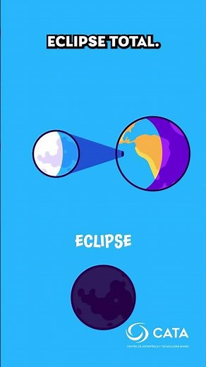 Tipos de eclipses solares