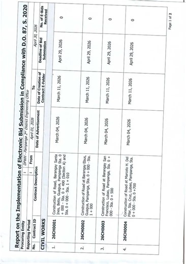 E-Bid Submission Report for April 2026