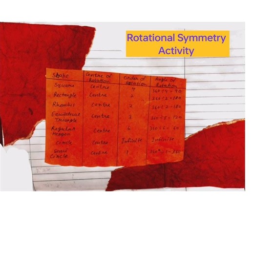 Rotational Symmetry Activity