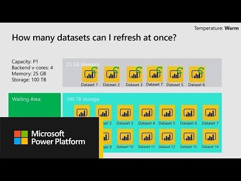 Microsoft Power BI: Premium capacity - why use it how to plan for it evaluate your - BRK2046