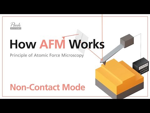 Non-Contact Mode | How AFM Works - Principle of Atomic Force Microscopy