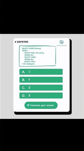 SQL COUNT vs NULL Interview Trap 😱 | Day 9 SQL Challenge #sqldatapartners #sqlsaturday #sqlplus #sql