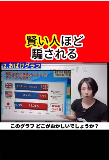 統計グラフの秘密を解明しよう