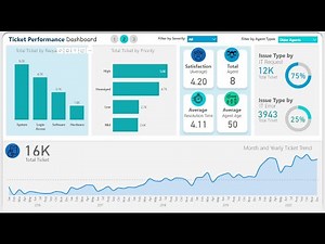 Designing Exceptional Power BI Dashboard with DAX Formula Mastery Part-2