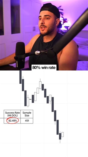 Omar agag on Instagram: "I maintain an 80% win-rate just by taking this trade."